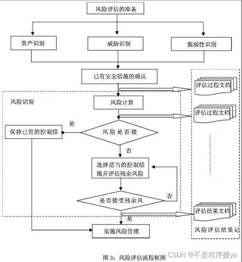 2023年最新網絡安全滲透工程師面試題匯總 不容錯過的計算機網絡工程施工視角