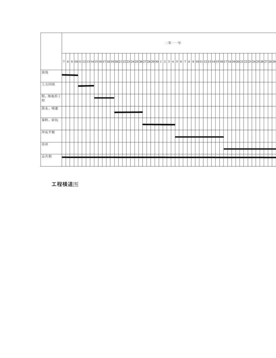 工程施工進度網絡圖示例與計算機網絡工程施工實踐