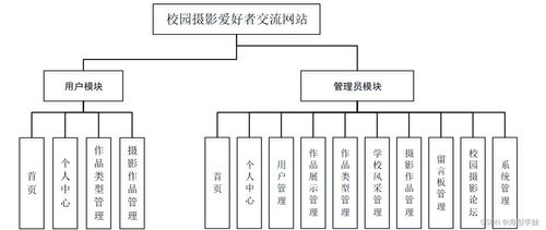 基于Java SSM的校園攝影愛好者交流網站設計與計算機網絡工程施工實踐